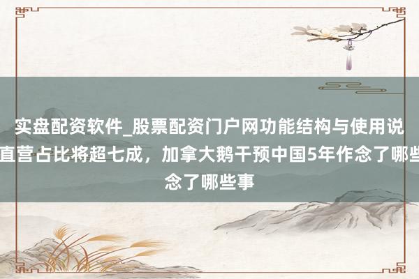 实盘配资软件_股票配资门户网功能结构与使用说明 直营占比将超七成，加拿大鹅干预中国5年作念了哪些事